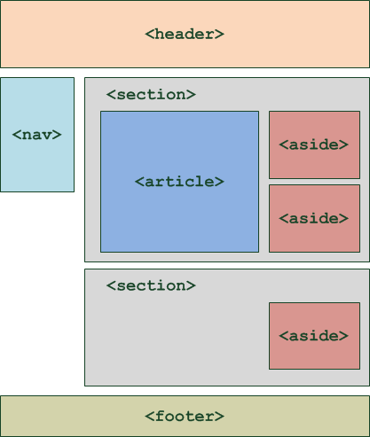 schema